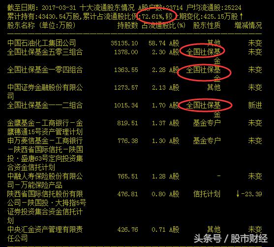 王炸股票,王炸股市15年后的样子