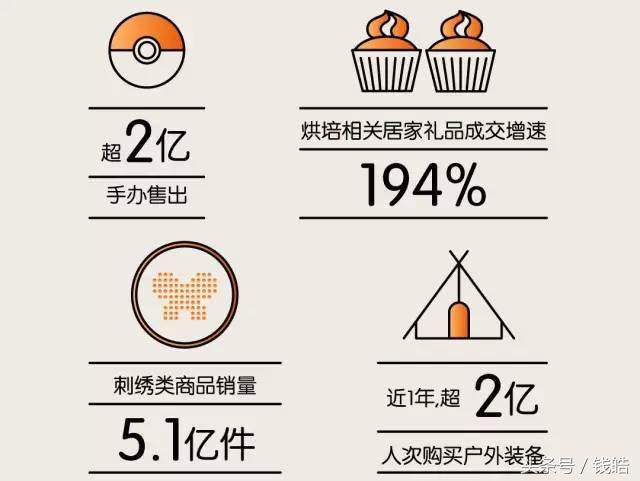 从消费者需求洞察心智,天猫与消费的变革