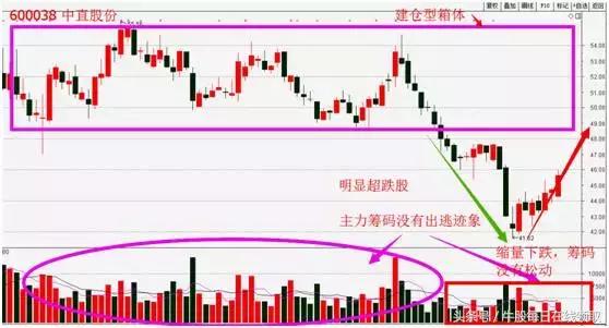 a股市场再次调整,a股反弹题材股集体大爆发