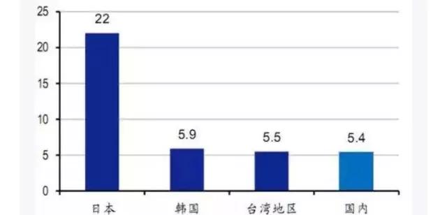 烘焙学院加盟,如何开好一家烘焙店