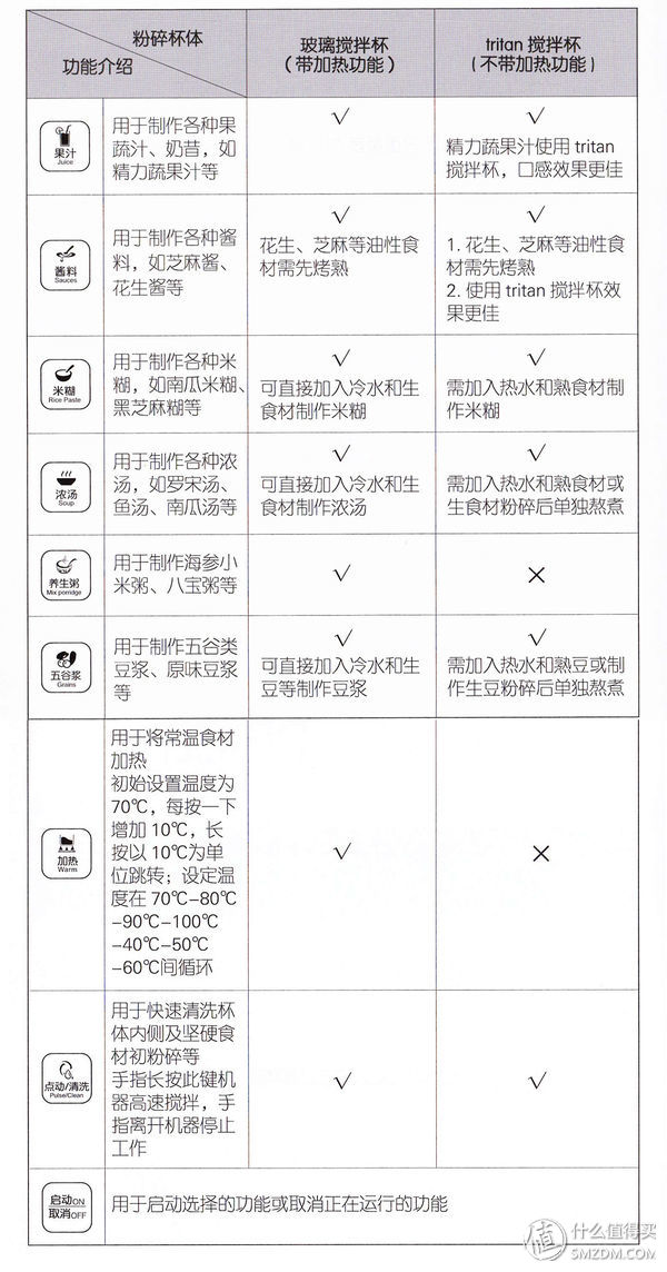 九阳q8与九阳破壁机,九阳全自动破壁机测评