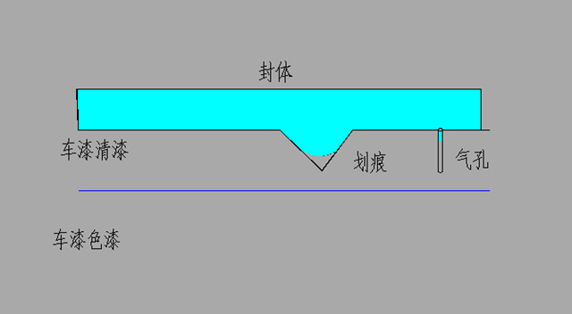 汽车美容打蜡效果讲解,汽车美容打蜡镀晶等比较