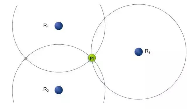 TW-TOF测距跟踪架构（跟踪与导航）