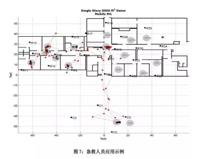 TW-TOF测距跟踪架构（跟踪与导航）