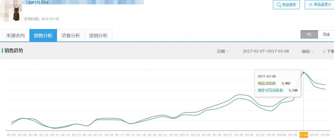 设置淘宝sku方法技巧合集,淘宝sku大图操作教程