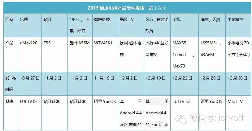 盘点2020年最值得看的电视剧,盘点今年最好看的电视剧
