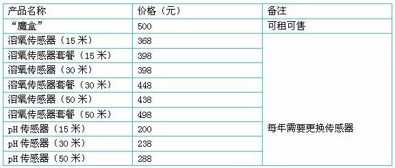 帮邦行挣钱吗,帮邦是个什么平台