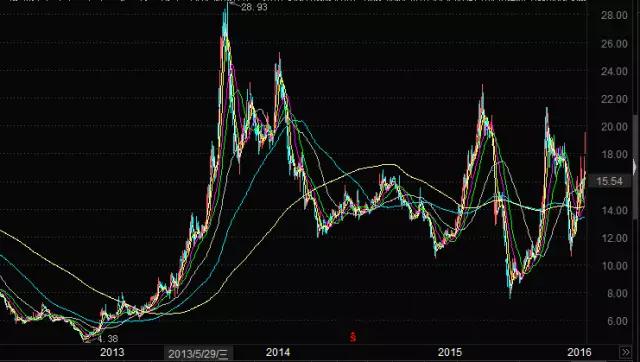 爱施德上涨分析,爱施德翻倍
