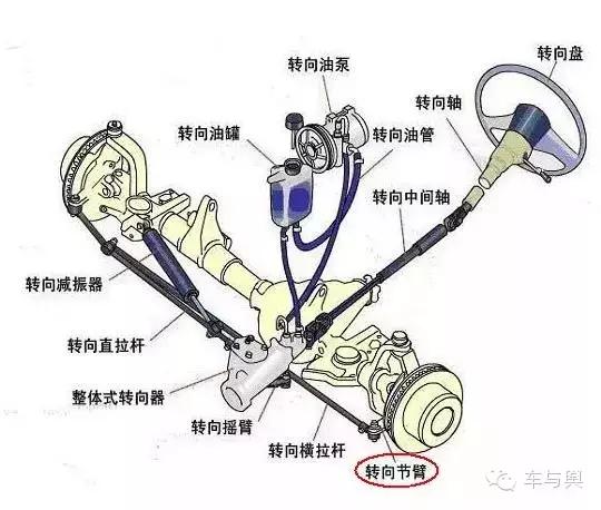 长安福特断轴声明,长安福特为什么总断轴