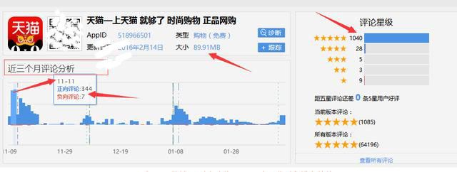 京东app产品分析,天猫与京东的分析比较