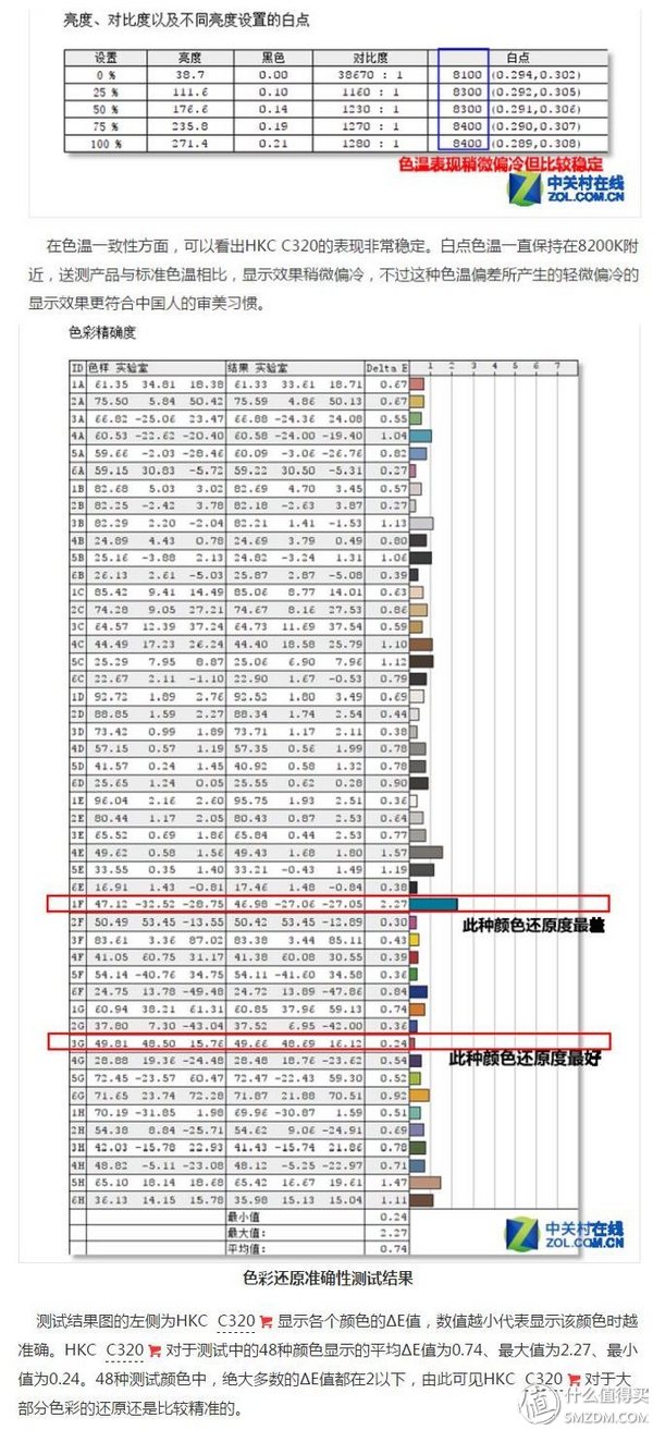 【良心定价的网吧利器,槽点需改进】惠科HKCX320曲面一体机拆机、升级配件及评测