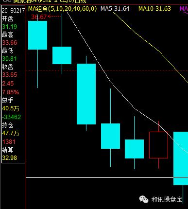 操盘宝,外盘期货交易宝