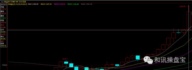 期货主力选哪个指标,外盘期货交易宝