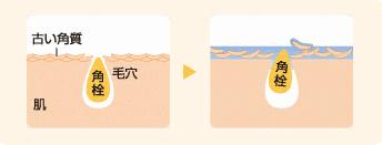 网红｜被深深误解的网红护肤品翻身大作战！