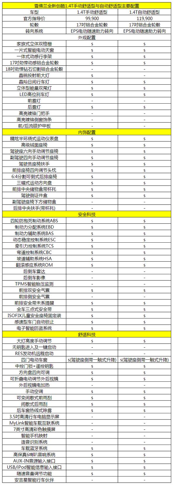 雪佛兰创酷2021款325t自动挡高配,雪佛兰创酷2022款四缸落地多少钱