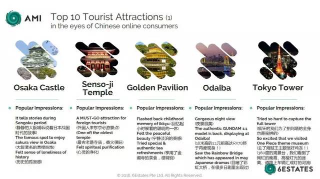 进入龙的世界｜日本人是这么给中国游客画像的……