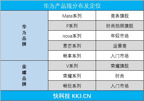 华为nova2s评测,华为nova2评测