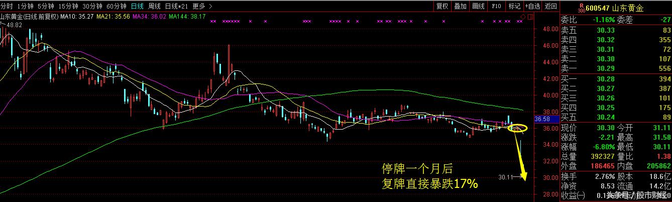 复牌重组最新分析,重大资产重组复牌当天涨幅限制