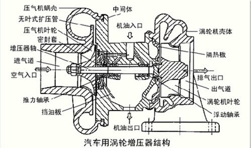 现代胜达3.0用什么型号机油,现代胜达2.4用什么机油