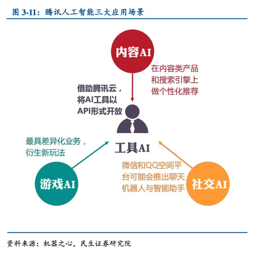 语音人工智能未来趋势,语音人工智能现状
