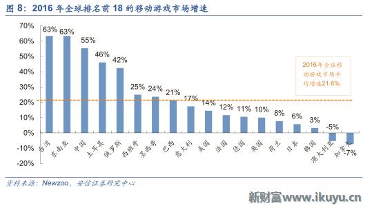 三大海外游戏市场跟中国的区别：中国手游出海远征面临的挑战