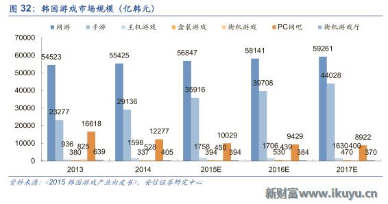 三大海外游戏市场跟中国的区别：中国手游出海远征面临的挑战