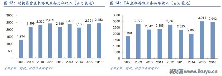 中国游戏出海需要注意什么,三大海外市场