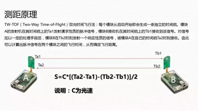 TW-TOF测距跟踪架构（跟踪与导航）