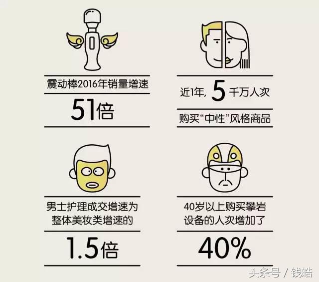 从消费者需求洞察心智,天猫与消费的变革