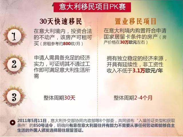 杰圣独家项目：北京暖气费24元/平米，而意大利也就35欧！