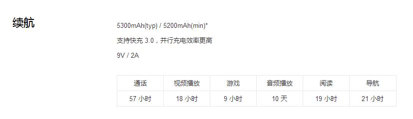 小米手机max2深度测评,小米max2性价比
