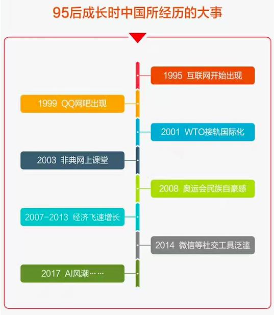 干货20分钟搞懂时态,一分钟看懂100个干货