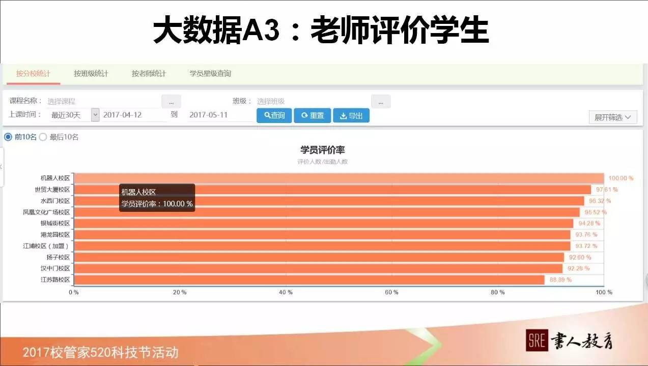 如何管理学校绩效,校管家怎么记录学生成长