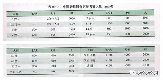 澳洲bioisland乳钙150粒,澳洲bioisland乳钙12-18岁