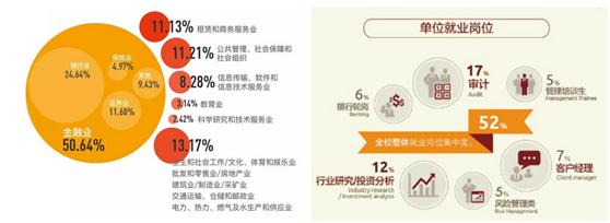 中央财经大学pk中国政法大学就业,中央财经好还是上海财经大学