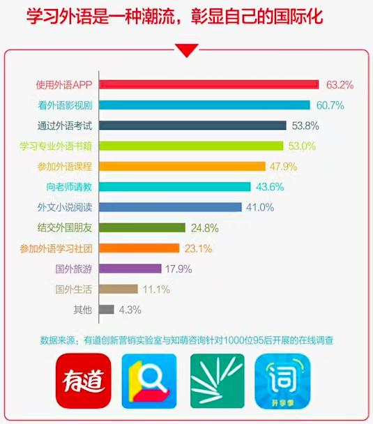 干货20分钟搞懂时态,一分钟看懂100个干货