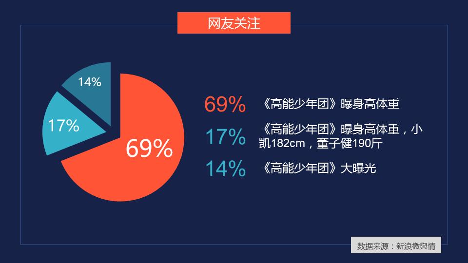 高能少年团综艺节目,高能少年团哪一期嘉宾最多