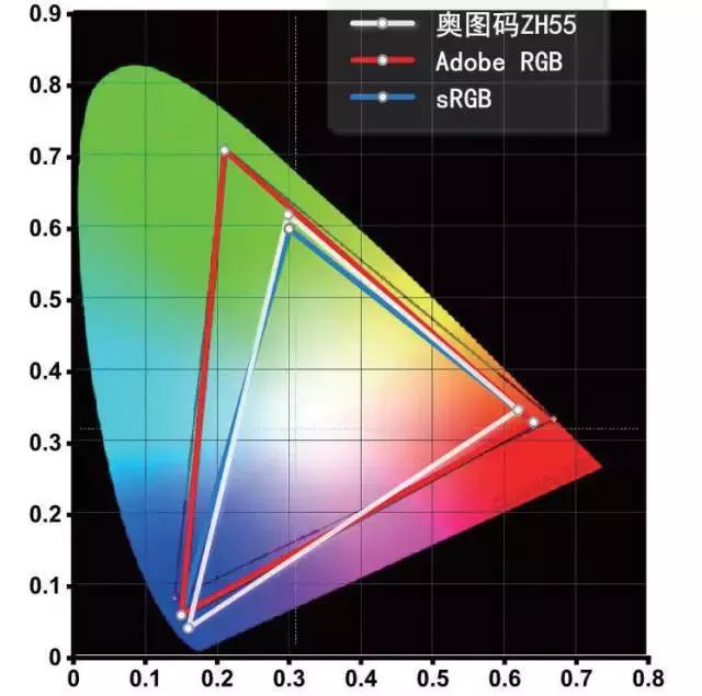 奥图码zh55功能,奥图码zh55投影仪有蓝牙功能吗