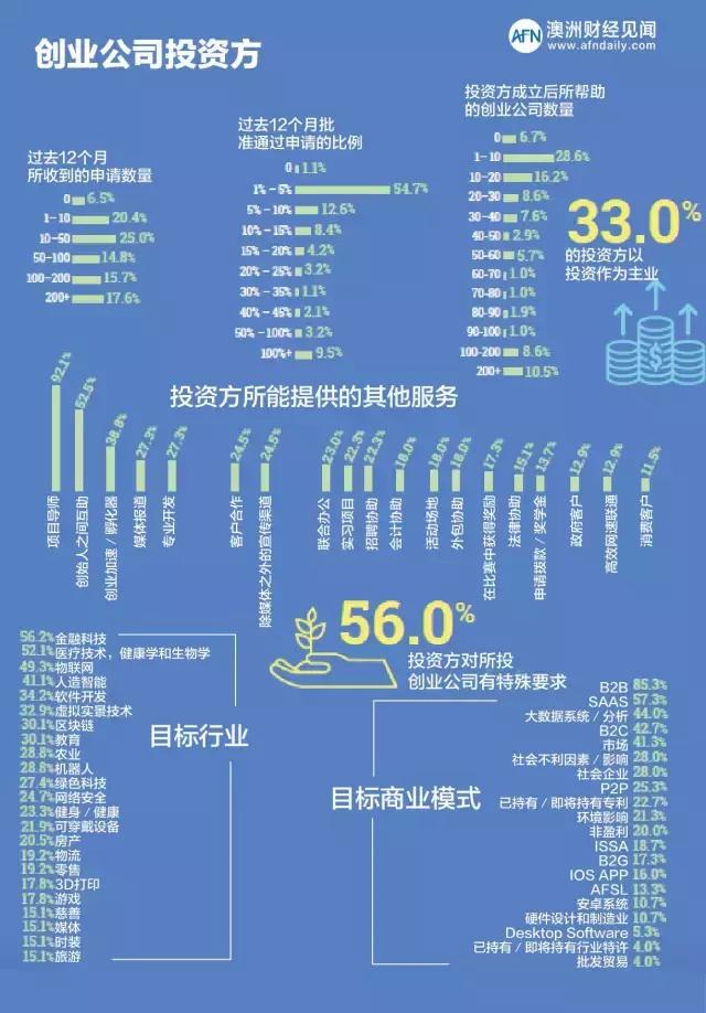 移民澳大利亚可以享受哪些福利,华人移民墨尔本靠什么生活