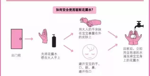 被蚊子咬了擦什么药,被蚊子咬了擦酒精有用吗