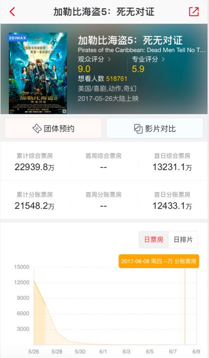 影评人《加勒比海盗5》评分5.9，网友：专业评审不过键盘侠