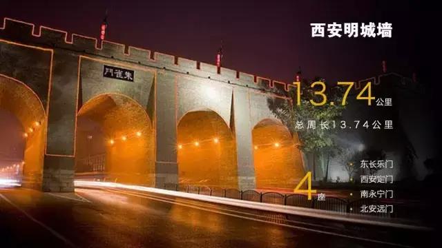 瑗垮畨鍩庡競浠嬬粛ppt妯℃澘,浠嬬粛瑗垮畨鐨刾pt