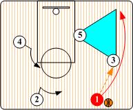 篮球三角战术解释,篮球基本战术三角进攻