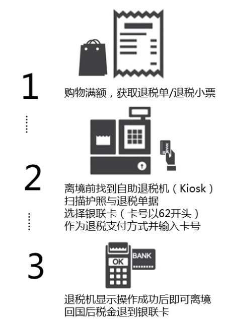 国外购物退税攻略,海外跨境电商怎么申请退税