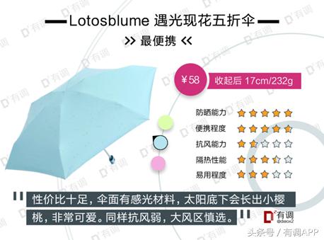 遮阳伞防晒霜哪个好用,防晒霜遮阳伞哪个效果好