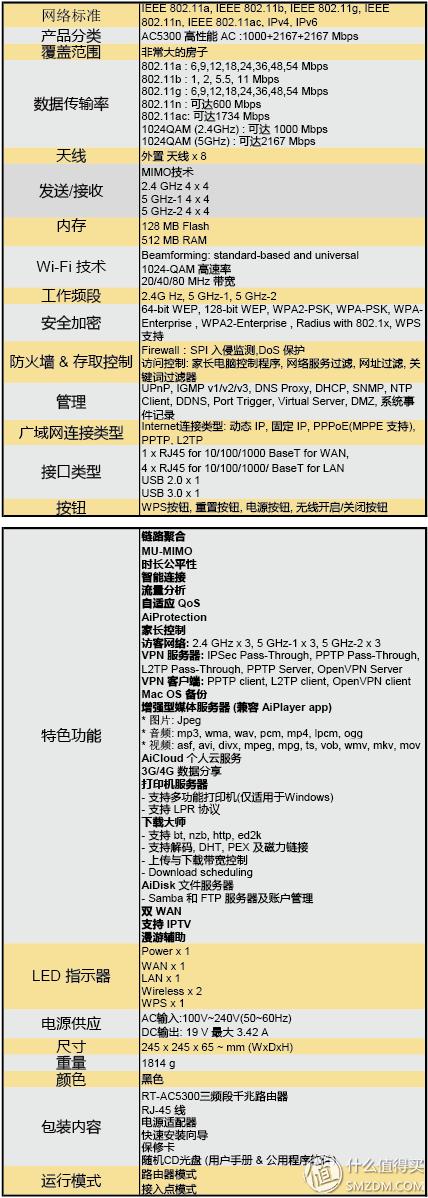 华硕2.5g路由器评测,华硕rt-ac5300路由器体验