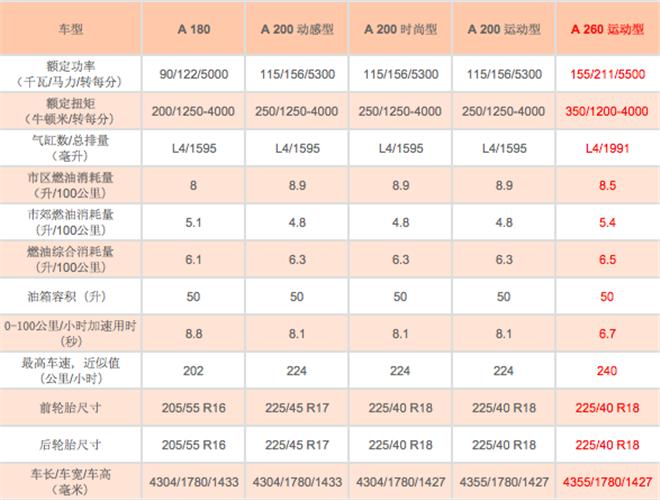 买奔驰被嘲笑后续,买奔驰a级被嘲笑