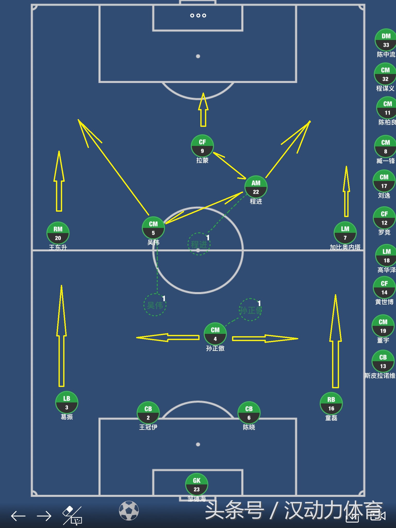为师来了｜11轮比赛五个阵型！你不下课谁下课