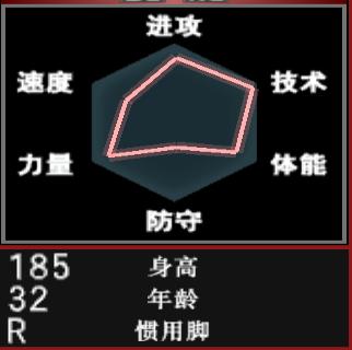 实况足球8国际版妖人排名,实况足球8国际版妖人排行榜