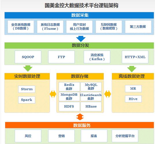 国美金融风险分析,国美金融安全性如何